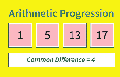 Tips and Tricks: Arithmetic Progressions - Quantitative Aptitude for ...