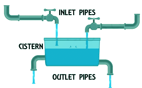 Basic Concept And Important Formulas Pipes And Cisterns Quantitative