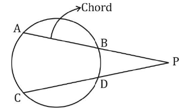Overview: Circle | Quantitative Aptitude for SSC CGL
