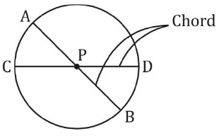 Overview: Circle | Quantitative Aptitude for SSC CGL