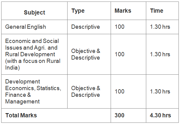 NABARD Grade B 2022: Important Dates, Eligibility, Registration Process ...