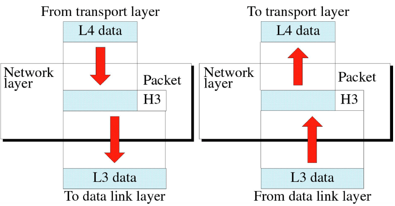 Chapter : The OSI Model and the TCP/IP Protocol Suite, Engineering ...