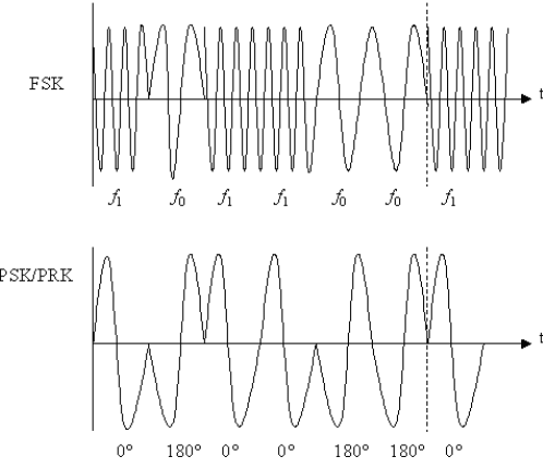 Chapter : Communication PPT,Semester,Engineering - Electronics and Communication Engineering (ECE)