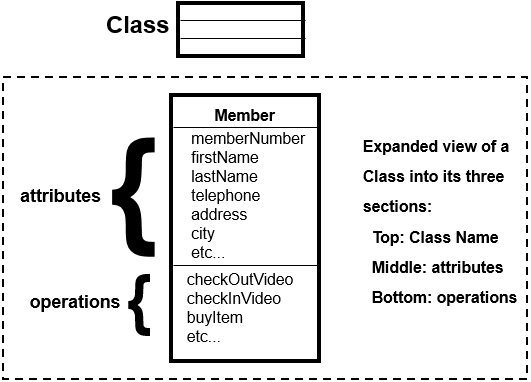 Chapter - Conceptual Design: UML Class Diagram Relationships, PPT, PF ...
