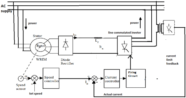 Chapter - 3 Phase Induction Motor Drives, PPT, Electrical Machines ...