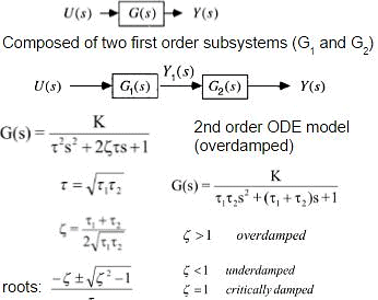 Chapter 5- Dynamic Behavior, PPT, Chemical Engineering, Semester, Engineering Notes - Computer Science Engineering (CSE)