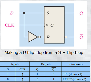 Chapter 9 : Latches, Flip-Flops, and Timers, PPT, Semester, Engineering ...