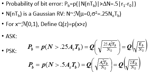 Chapter - Probability of Bit Error in ASK/PSK, PPT, ADC, Semester ...