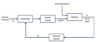 Chapter23 - Biosystems Control Design, PPT, Chemical Engineering, Semester, Engineering Notes - Computer Science Engineering (CSE)