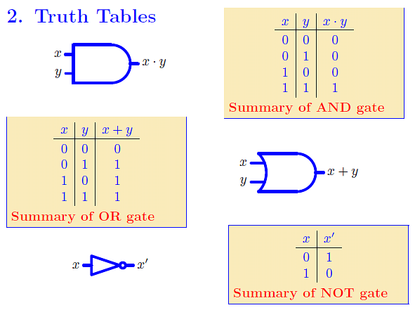 Digital Logic Gates And Truth Tables Ppt | Cabinets Matttroy