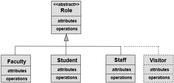 Chapter Conceptual Design Uml Class Diagram Relationships Ppt Pf Semester Engineering 6772