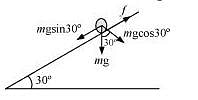 NCERT Solutions: System of Particles & Rotational Motion Notes | Study Physics Class 11 - NEET