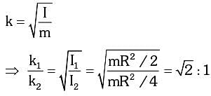 The Ratio Of The Radius Of Gyration Of A Thin Uniform Disc About An Axis Passing Through Its