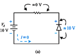 Chapter : Diodes And Diode Circuits, PPT, Semester, Engineering - Electronics and Communication Engineering (ECE)