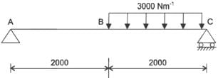 GATE Past Year Questions: Bending of Beams | Strength of Materials (SOM) - Mechanical Engineering