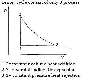 This reversible cycle consists of constant volume heat addition ...