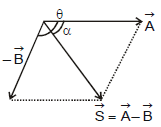 Addition & Subtraction of Vectors (Triangular & Parallelogram Laws) - Graphical Method | Physics Class 11 - NEET
