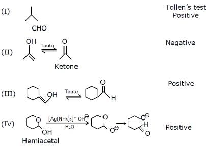 Which among the below given compounds does/do not form Silver mirror ...