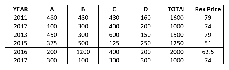 LRDI For IIFT 2020 Notes | Study Logical Reasoning (LR) and Data Interpretation (DI) - CAT
