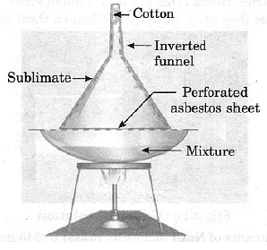 Figure: Separation of ammonium chloride and salt by sublimation