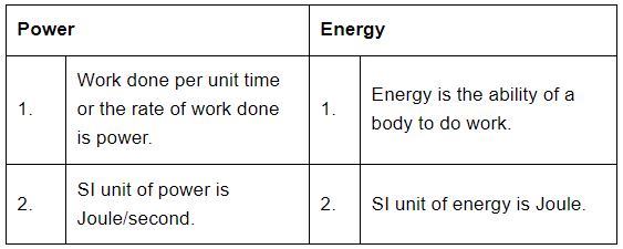 Class 9 Science Chapter 10 Question Answers - Work And Energy