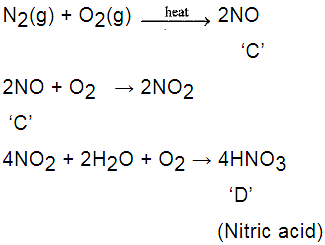 NCERT Exemplar: Metals & Non-metals Notes | Study Science Class 10 - Class 10