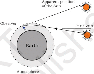Atmospheric Refraction & Scattering of Light - Notes | Study Science Class 10 - Class 10