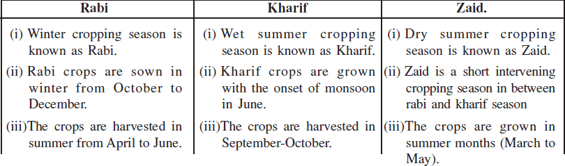 Long Answer Questions: Agriculture | Social Studies (SST) Class 10