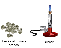 boiling point experiment procedure