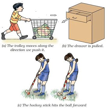 Important Tables and Diagrams: Force and Laws of Motion - Class 9 PDF ...