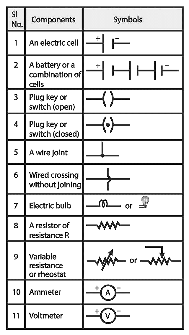 Important Diagrams: Electricity - Science Class 10 PDF Download