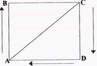 NCERT Solutions: Motion - Notes | Study Science & Technology for UPSC CSE - UPSC