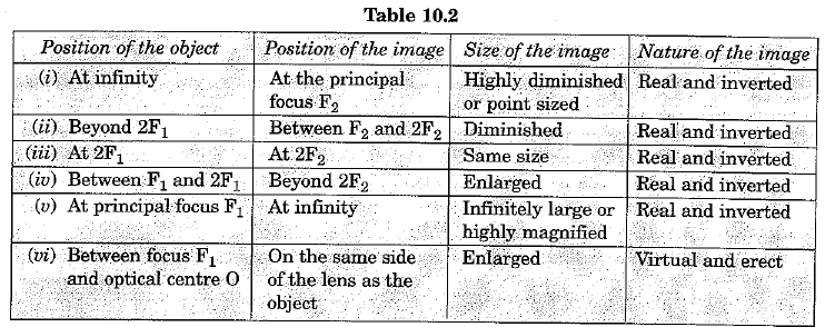 Overview: Light - Reflection & Refraction - 2 | Physics for Class 10