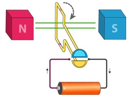 Electric Motor and Electric Generator - Physics for Class 10 PDF Download