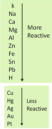 Chapter Notes - Materials: Metals & Non-Metals