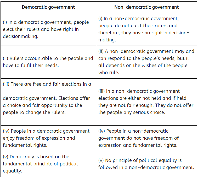 Class 9 Civics Chapter 1 Question Answers - Democratic Politics - I