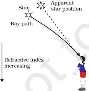 Atmospheric Refraction & Scattering of Light - Notes | Study Science Class 10 - Class 10