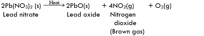Overview: Chemical Reactions & Equations - 2 Notes | Study Science Class 10 - Class 10