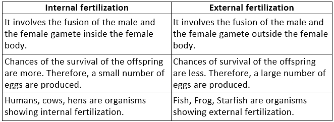 NCERT Solutions - Reproduction in Animals Notes | Study Science Class 8 - Class 8