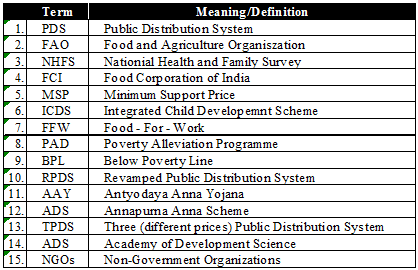 Food Security in India Detailed Chapter Notes | Social Studies (SST) Class 9