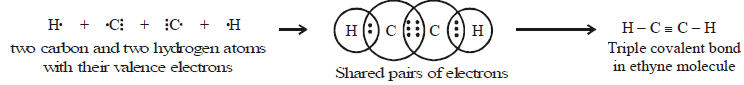 Ethyne molecule formation