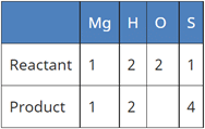 Visual Case Based Type Questions: Chemical Reactions & Equations - 1 | Science Class 10