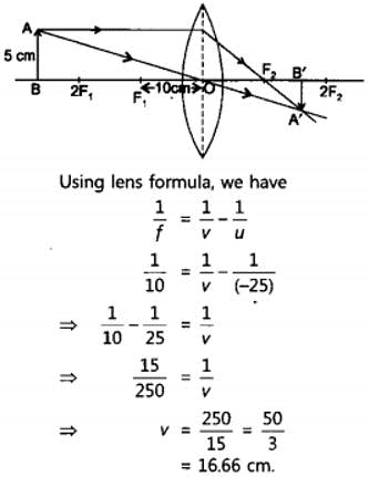 Short & Long Answer Questions: Light - Reflection & Refraction Notes | Study Science Class 10 - Class 10