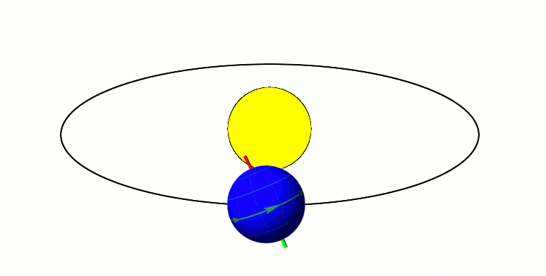Describing Motion and Related Concepts | Science Class 9