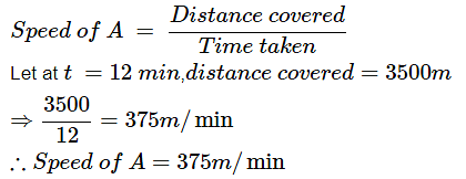 Class 9 Science Chapter 7 Question Answers - Motion