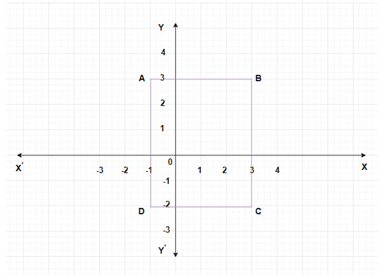 Introduction To Graphs Class 8 Worksheet