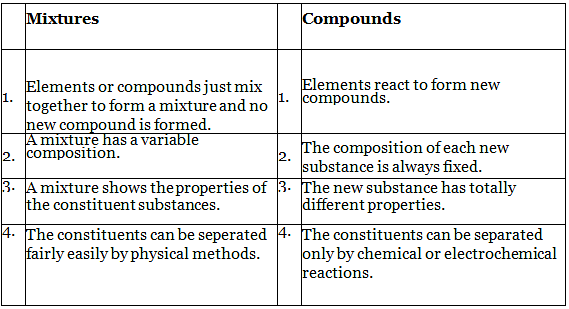 NCERT Summary: Is Matter Around Us Pure | NCERT Textbooks & Solutions for Class 9