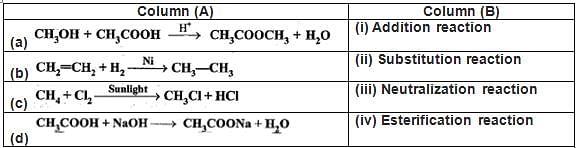 NCERT Exemplar: Carbon & its Compounds Notes | Study Science Class 10 - Class 10