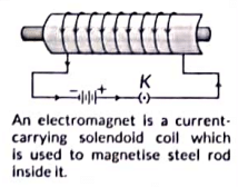 Class 10 Science Chapter 12 Previous Year Questions - Magnetic Effects ...