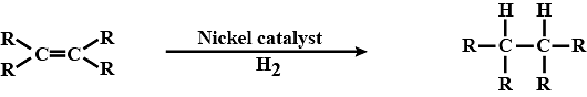 NCERT Exemplar: Carbon & its Compounds Notes | Study Science Class 10 - Class 10